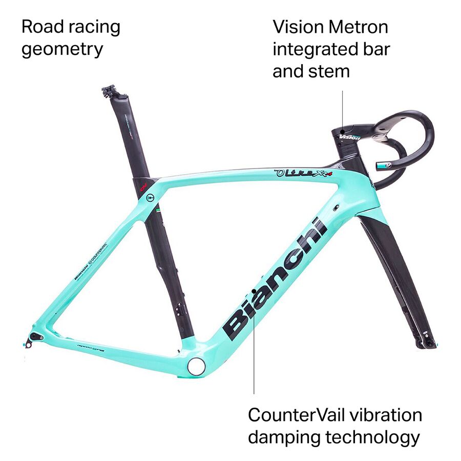 Bianchi Oltre XR4 Disc 2021 frameset Metron 5D Cheeky VeloSport